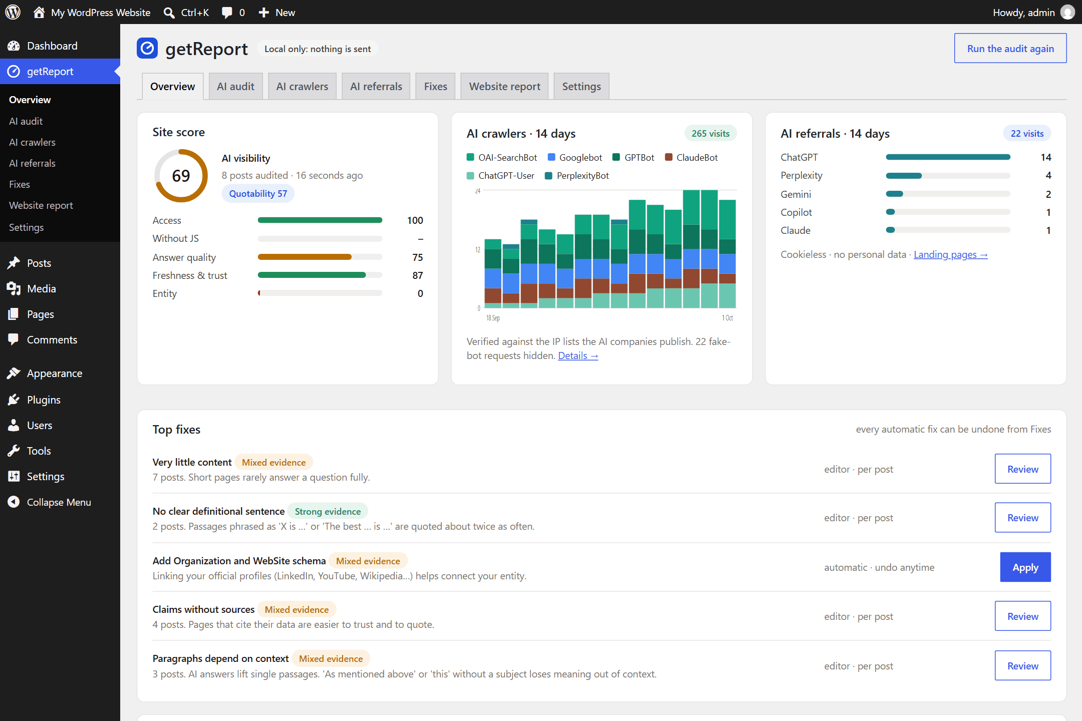 The getReport Overview screen in WordPress: AI visibility score with five sub-scores, AI crawler visits over 14 days, AI referrals by assistant, and the top fixes