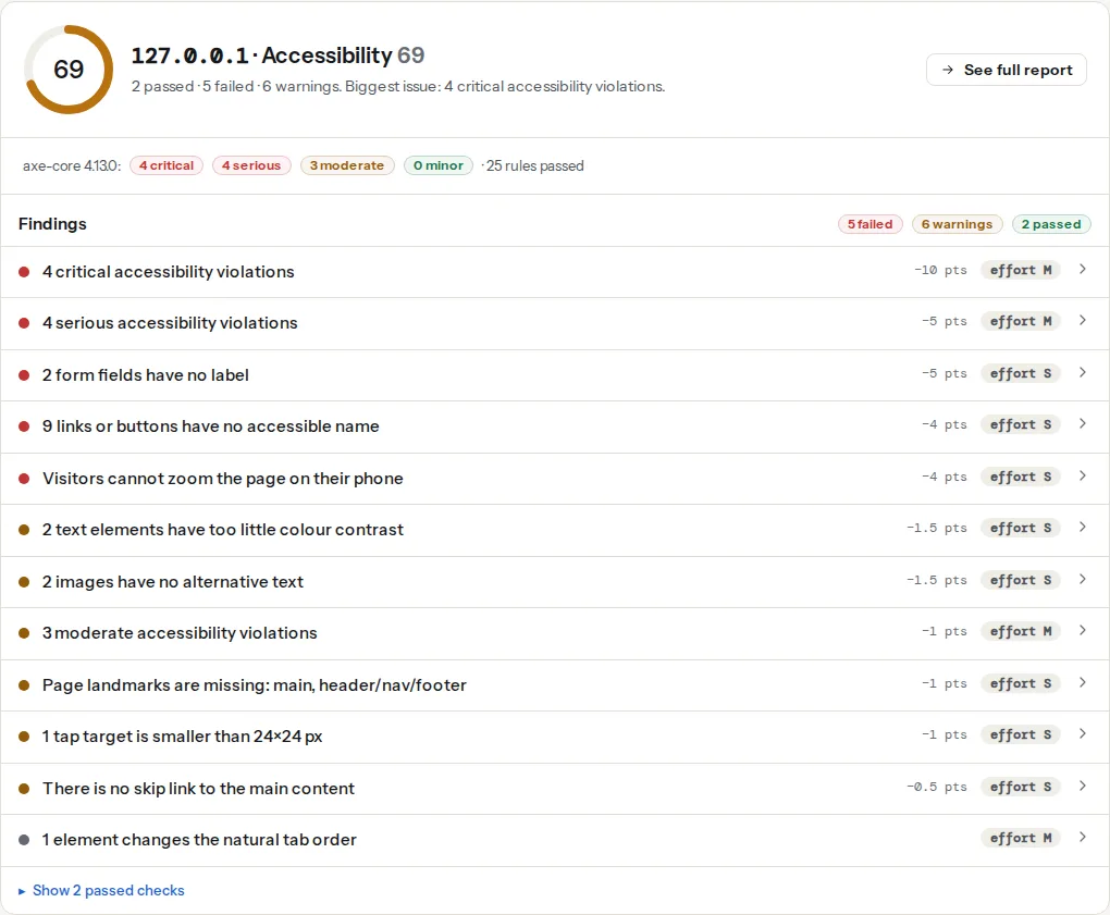The accessibility panel of a report on a page with many problems: an unnamed icon button under the link-names finding, a positive tabindex under the tab-order finding, and the critical and serious groups with their rule lists