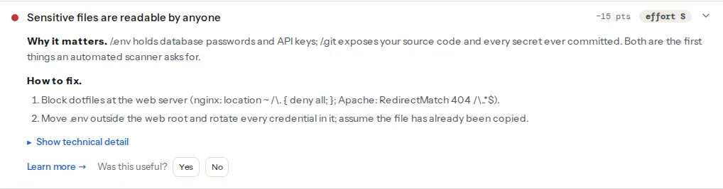 The exposed files finding on a site that serves its .git folder: the finding title, the explanation of what .env and .git reveal, the two fixes, and the technical line listing which path answered 200 with credential-like content
