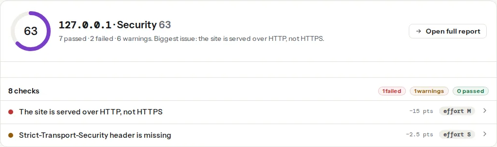The SSL and TLS check result on a page served over plain HTTP: the site is served over HTTP, not HTTPS, as the failing finding, the missing HSTS header as a warning, and the score ring; on an HTTPS page with leftovers the mixed content finding appears in the same list with the http:// addresses