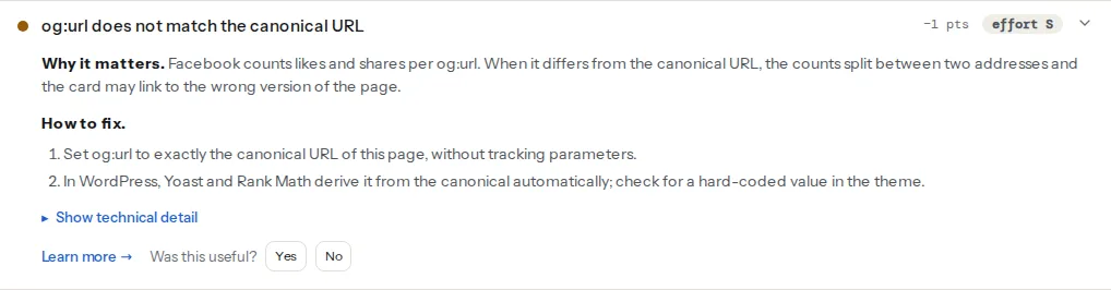 The og:url finding opened on a page whose og:url points at the bare domain while the canonical uses www: the two URLs side by side, the explanation that shares split between them, and the fix to set og:url to the canonical