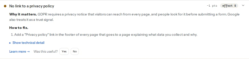The privacy policy finding opened on a fixture page without one: "No link to a privacy policy" with an amber warning dot, the point it costs and effort S, the reason and the one-step fix to add a footer link, and the technical detail collapsed