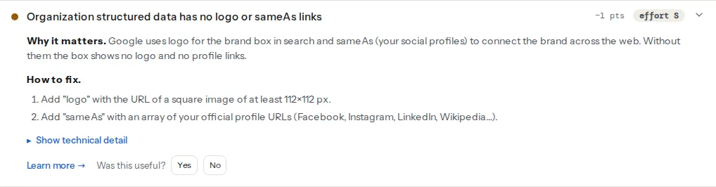 The Organization finding opened on the example shop: the warning title says the Organization structured data has no logo or sameAs links, costs 1 point at effort S, and the fix asks for a square logo of at least 112×112 px and an array of official profile URLs, with the technical detail collapsed below