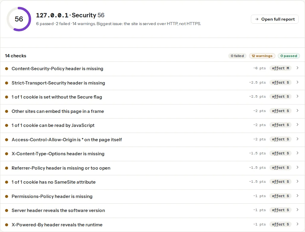 The security headers tool result on a page with no headers: seven findings, the Server header leaking a version, cookies without flags, and the score ring