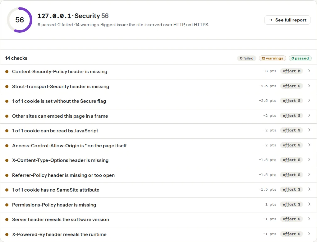 The security headers panel of a WordPress page with nothing configured: HSTS missing, no Content-Security-Policy, X-Frame-Options missing, Referrer-Policy missing, and the Server header leaking a version number