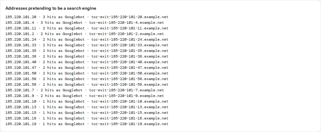 The red "Addresses pretending to be a search engine" panel listing 185.220.101.x addresses with hit counts and a reverse DNS name that is not Google's