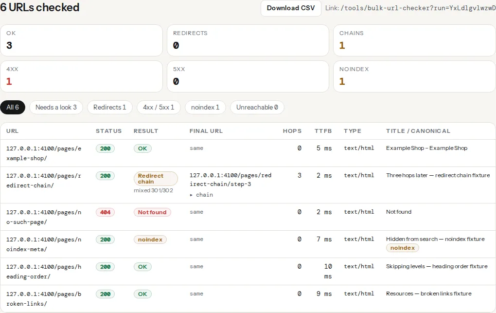 The bulk URL checker table after a migration test run: old URLs with a 301 status, the new URL in the Final URL column, Hops at 1 and one row flagged as a redirect chain