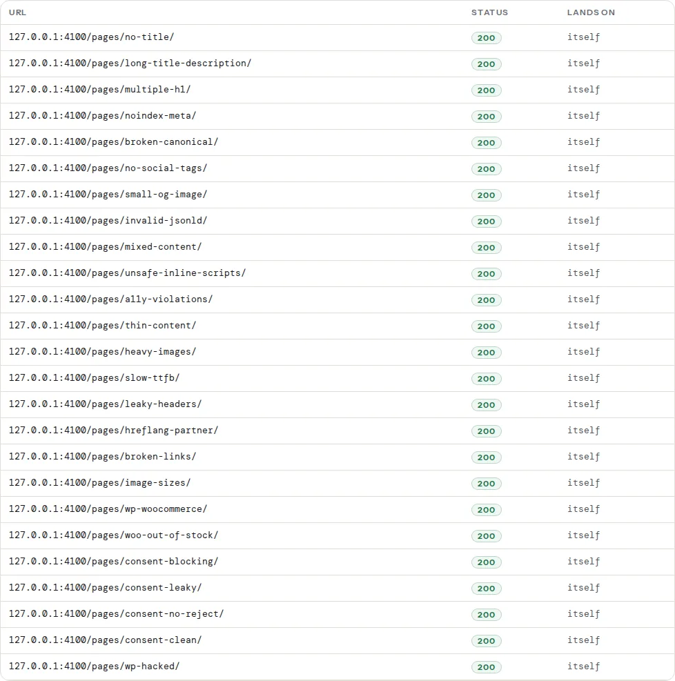 The sampled sitemap URLs table: each listed URL with the status code it returned and where it landed, under the files table that shows the sitemap's lastmod range