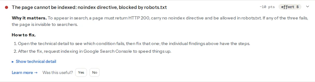 The indexability finding card on a page blocked by a noindex meta tag: the title names the noindex directive as the reason, with the explanation, the fix and the technical line showing HTTP status, noindex and robots.txt