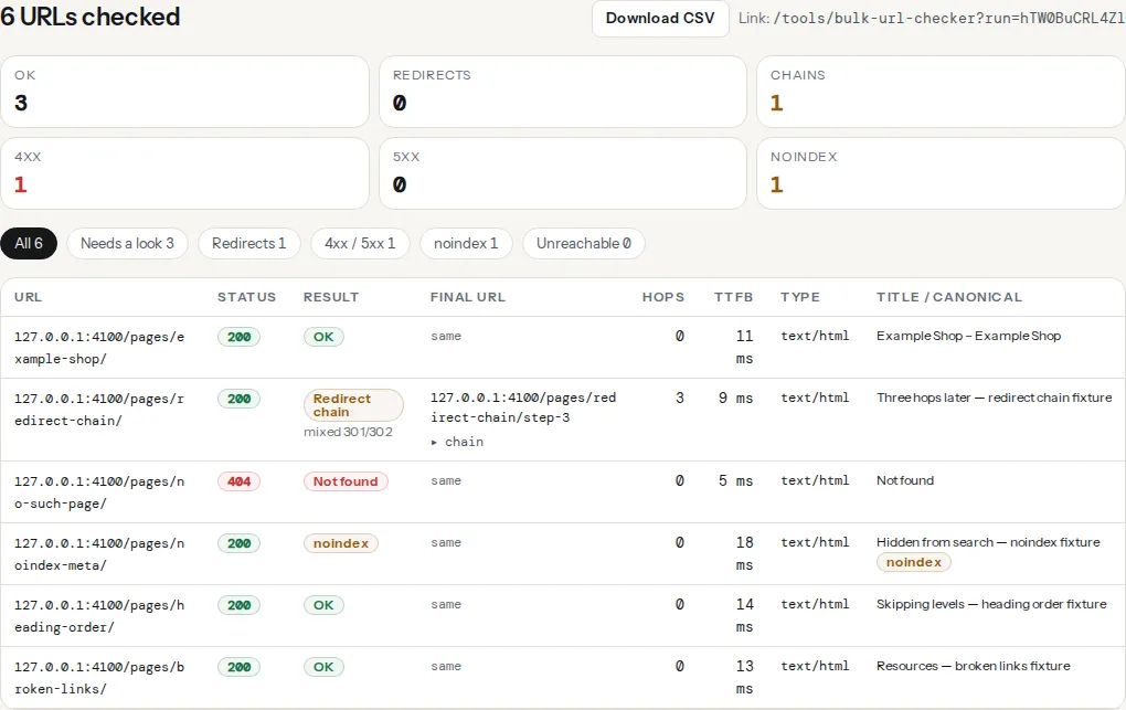 Bulk URL checker results after a migration test run: most rows read OK or one 301 redirect, one row is labelled redirect chain with three hops, and one old address is flagged not found