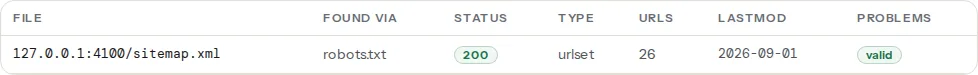Sitemap files table: one sitemap declared in robots.txt, HTTP 200, type urlset, 26 URLs, lastmod 2026-09-01, valid